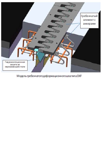 Модульные деформационные швы OVM