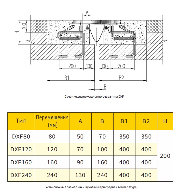 Модульные деформационные швы OVM