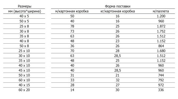 Описание картинки