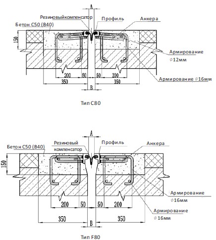 Модульные деформационные швы OVM