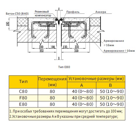 Модульные деформационные швы OVM