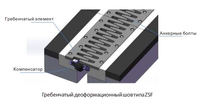 Гребенчатые швы