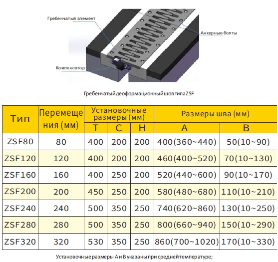 Модульные деформационные швы OVM