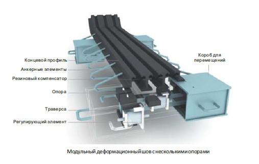 Модульные швы с опорами