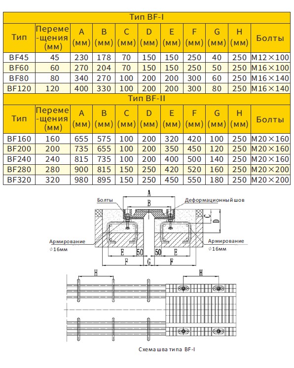 Модульные деформационные швы OVM