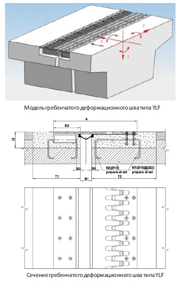 Модульные деформационные швы OVM
