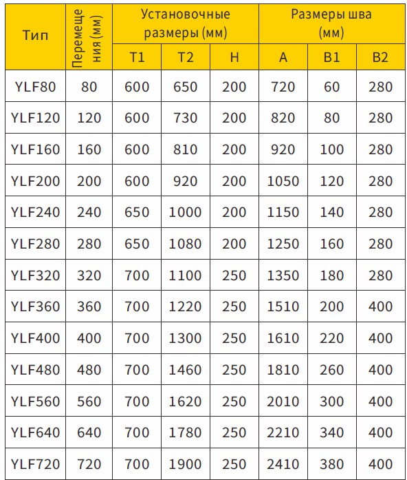 Модульные деформационные швы OVM
